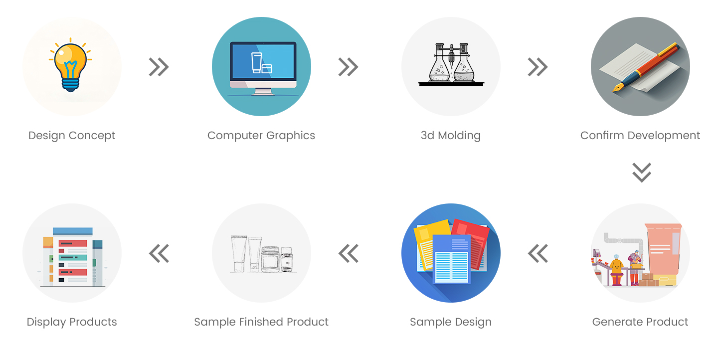 Resumen de servicios personalizados