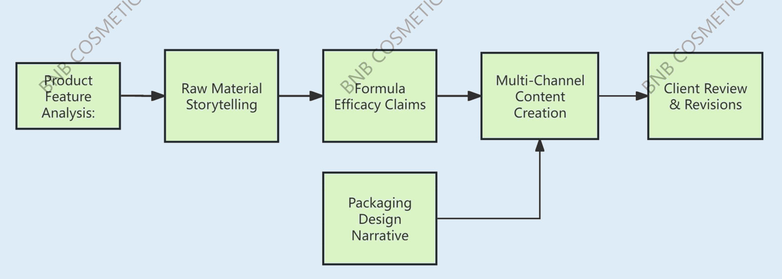 Marketing-Contenido-Personalización