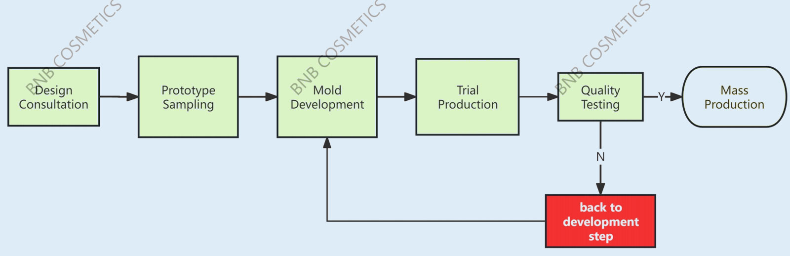 Embalaje-Personalización